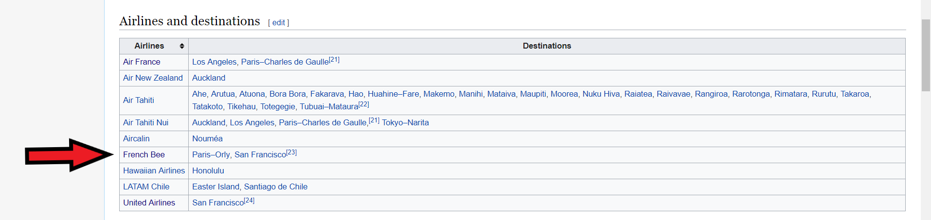 A listing of all airlines currently serving Tahiti International Airport in French Polynesia which includes French Bee.