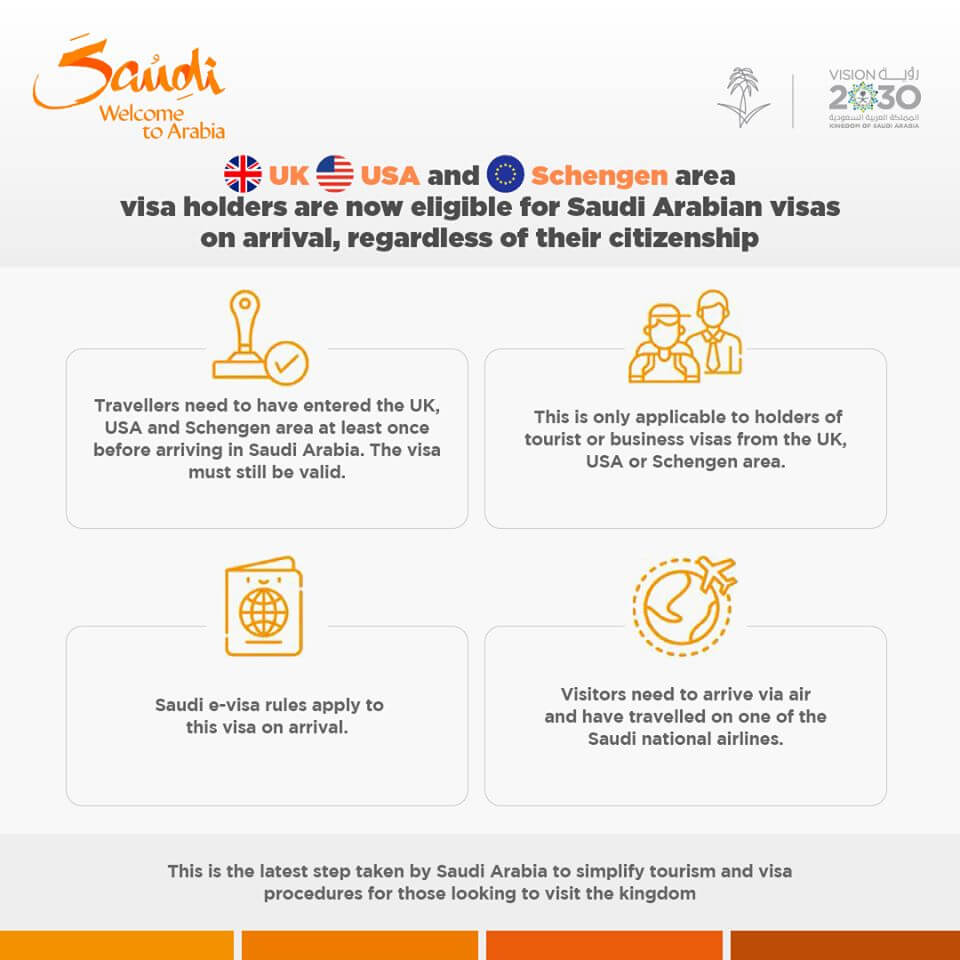 Saudi Arabia eVisa update. Source: Visit Saudi website.